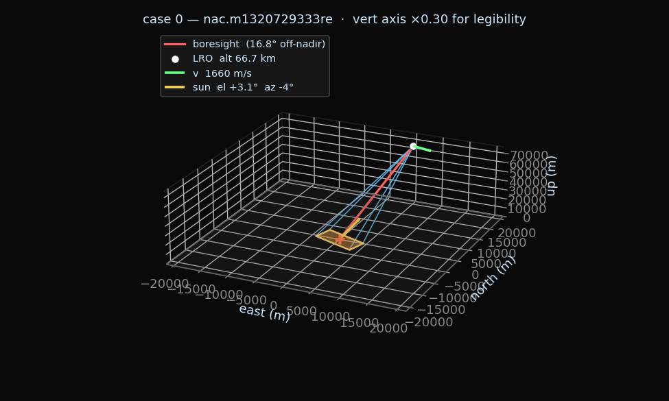 geometry diagram