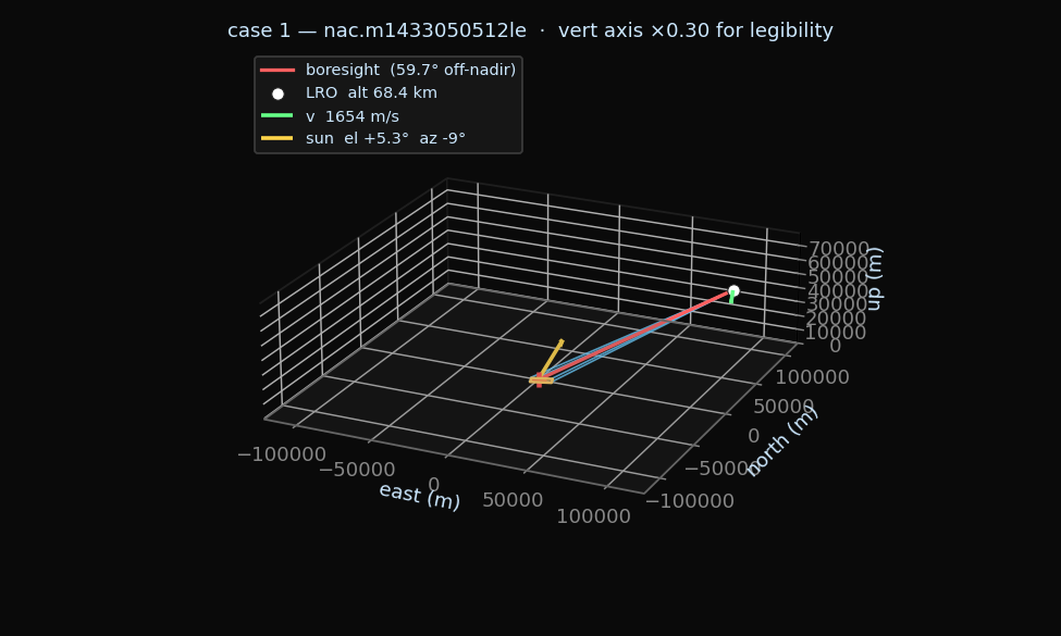 geometry diagram