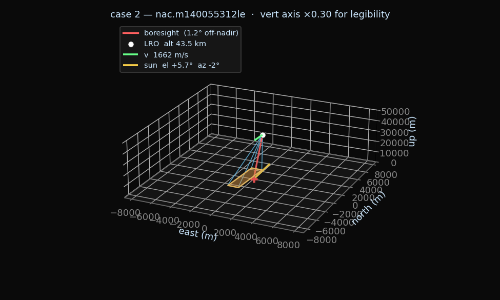 geometry diagram