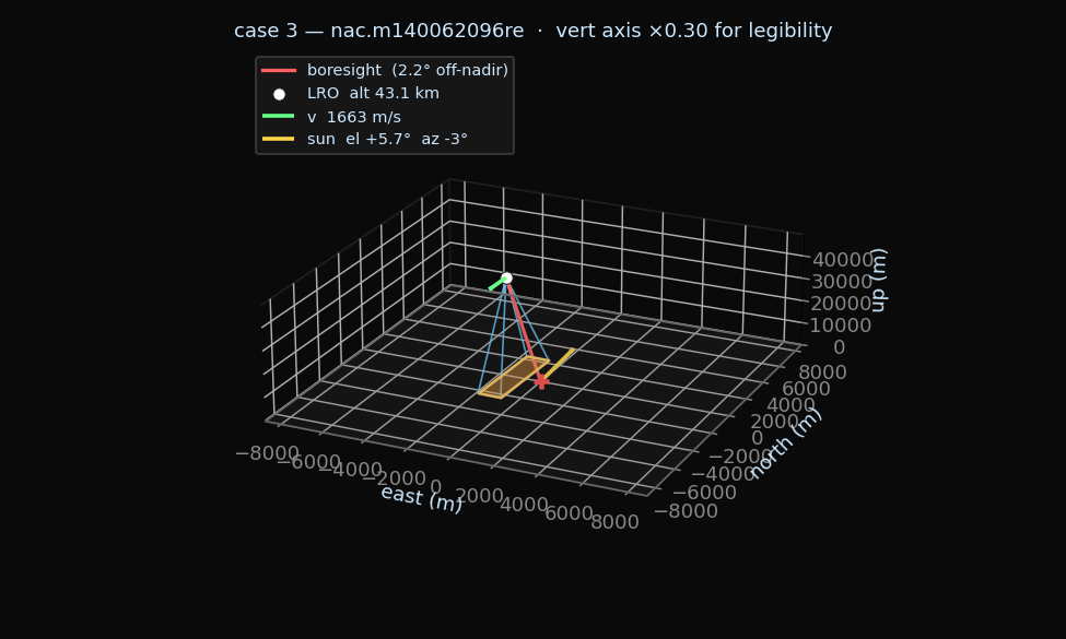 geometry diagram