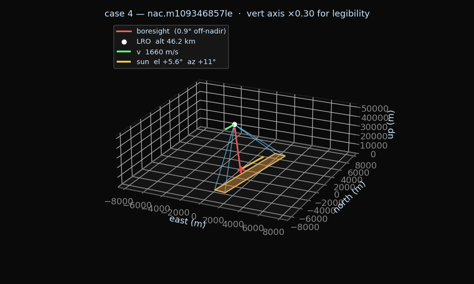 geometry diagram
