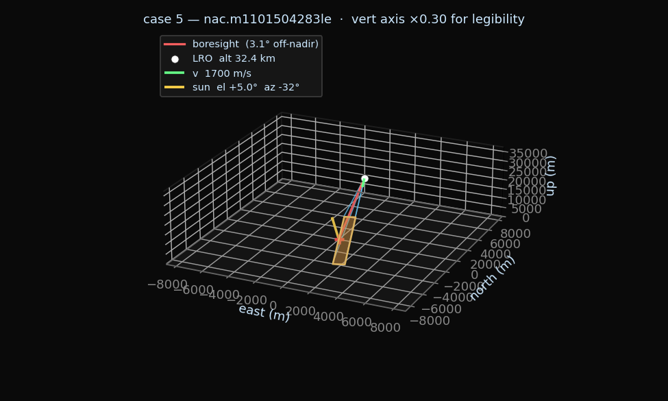 geometry diagram