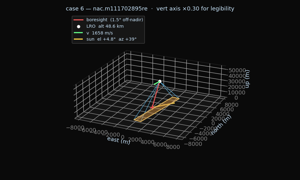 geometry diagram