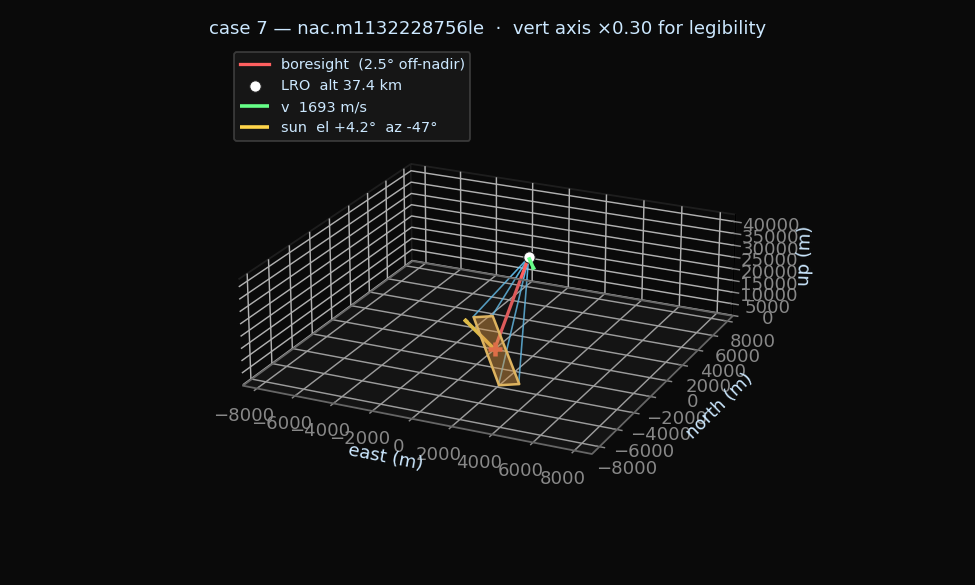 geometry diagram
