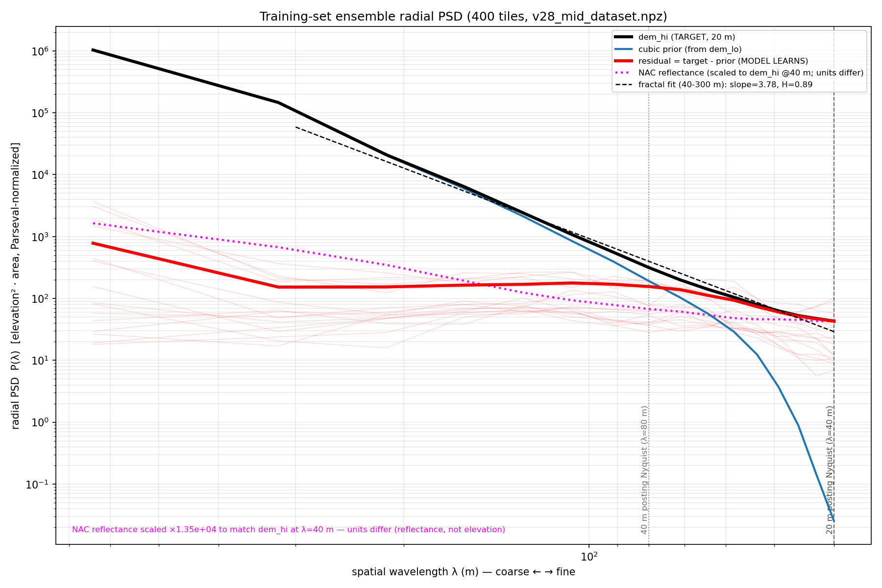 trainset-ensemble-power-spectrum