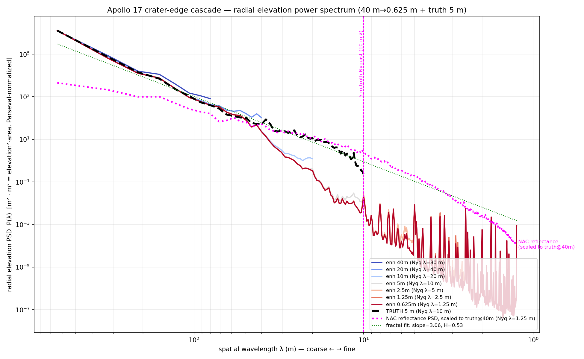 cascade-power-spectrum-2x