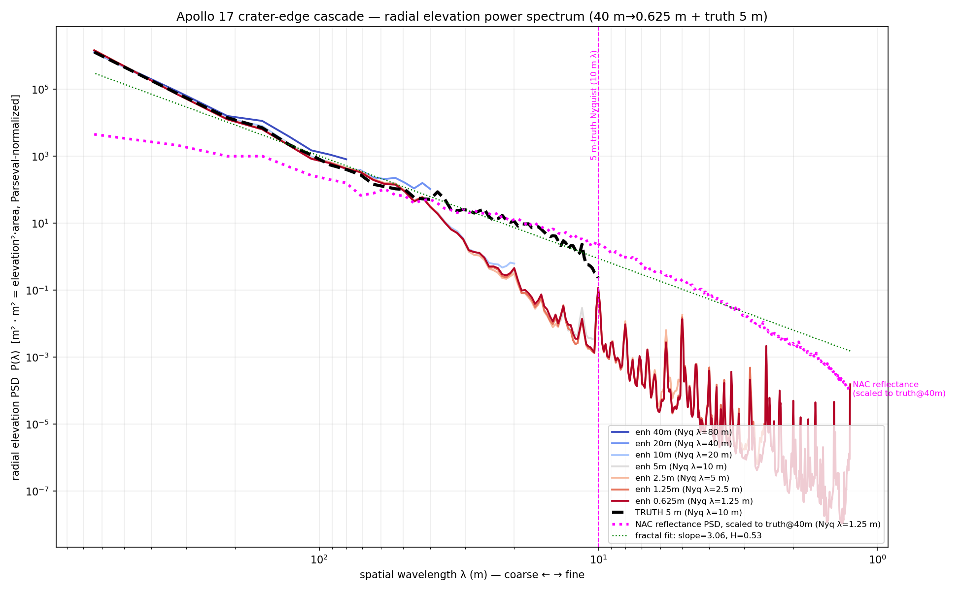 v31-cascade-power-spectrum
