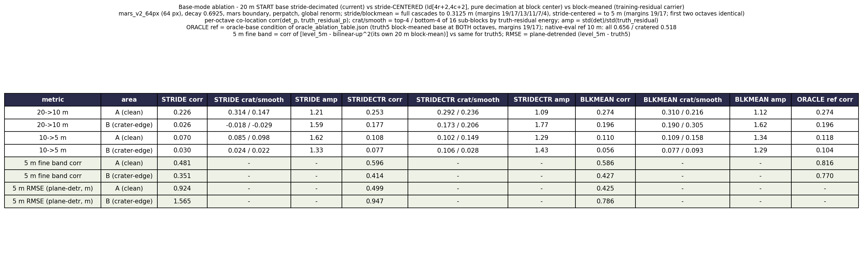 basemode-compare-table