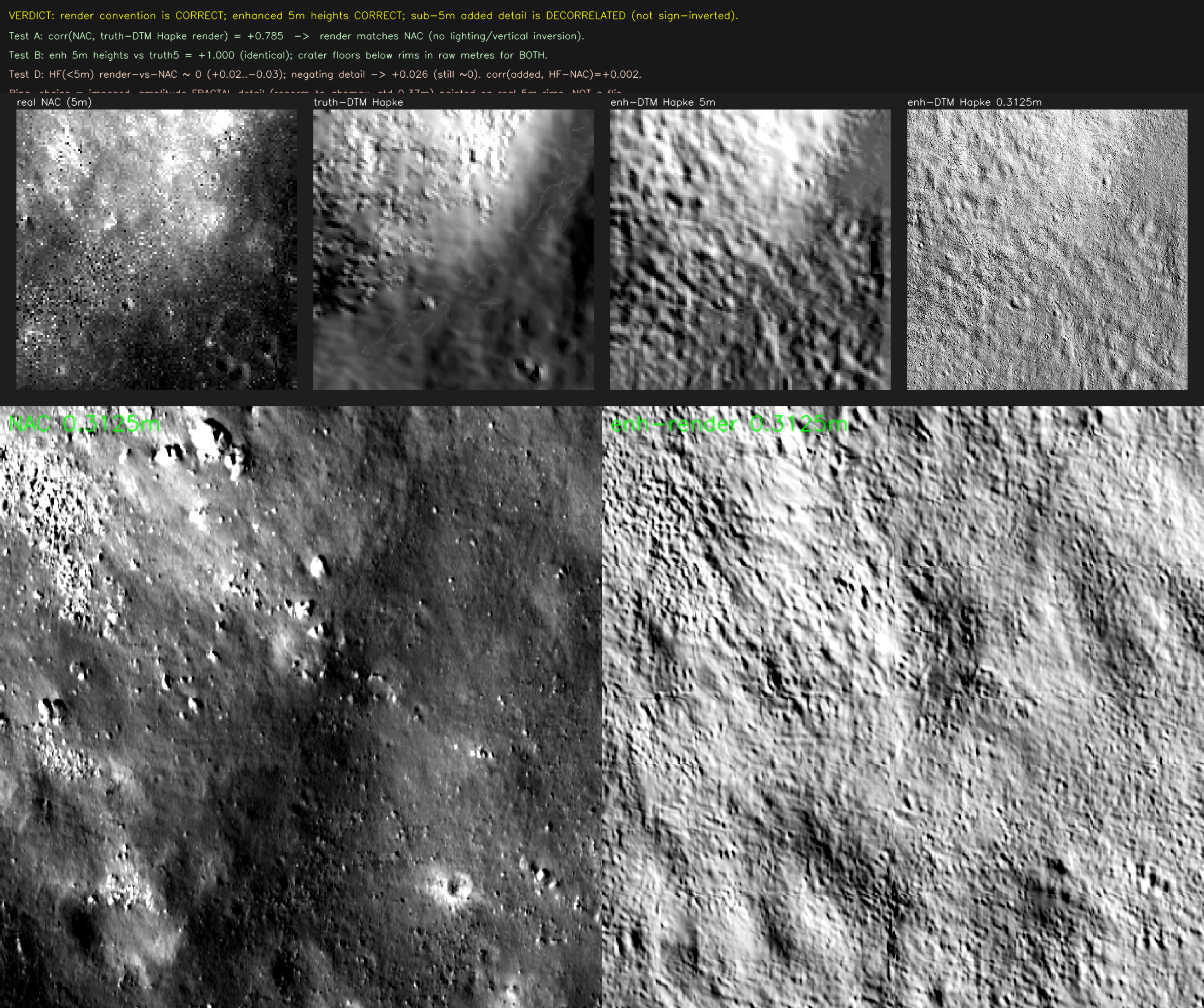 crater-inversion-diagnosis