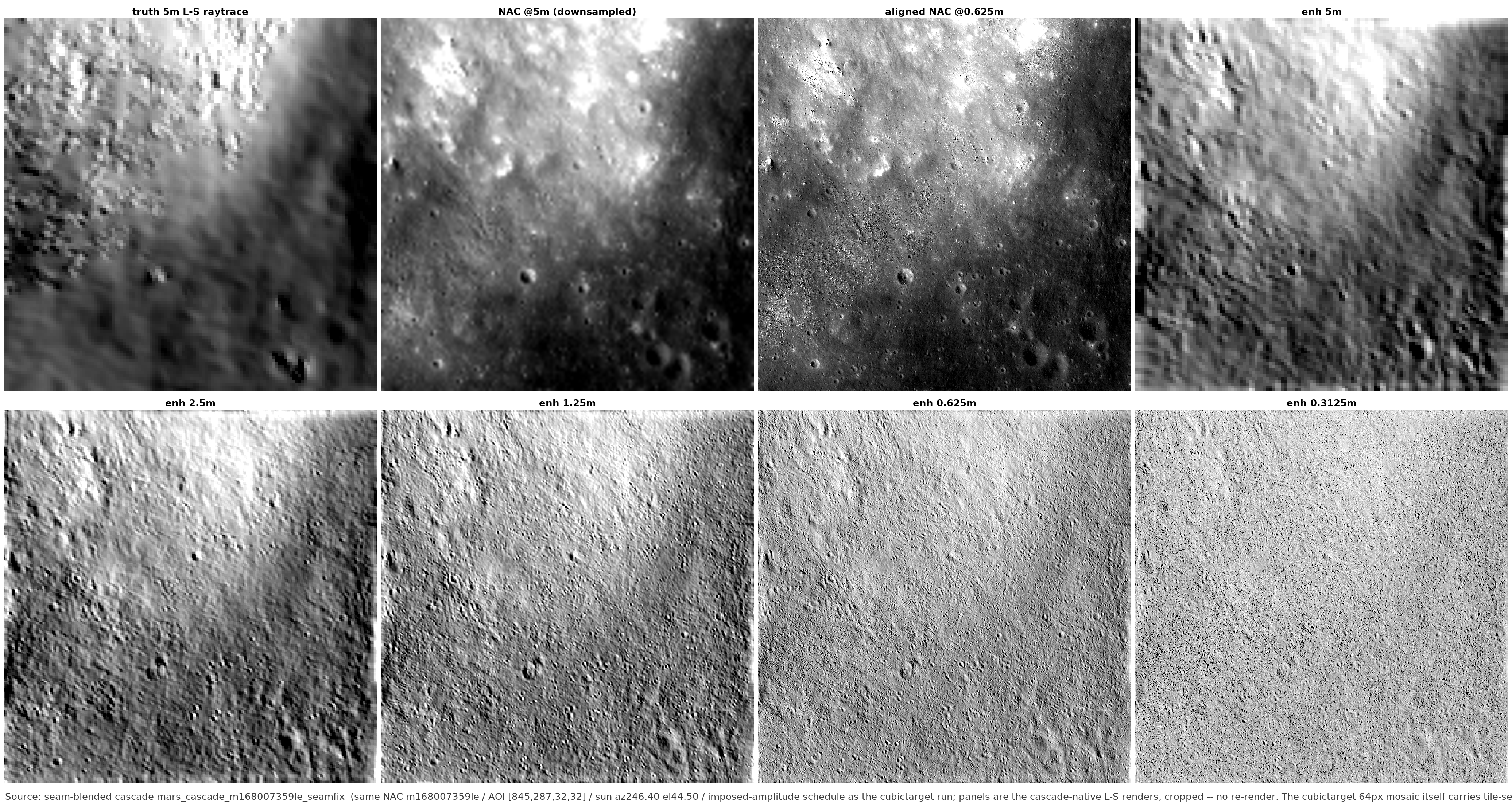 cubic-target-enhancement-sequence-2x4