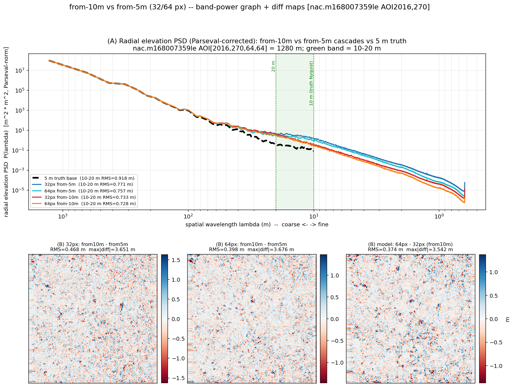 from10m-vs-from5m-diffs