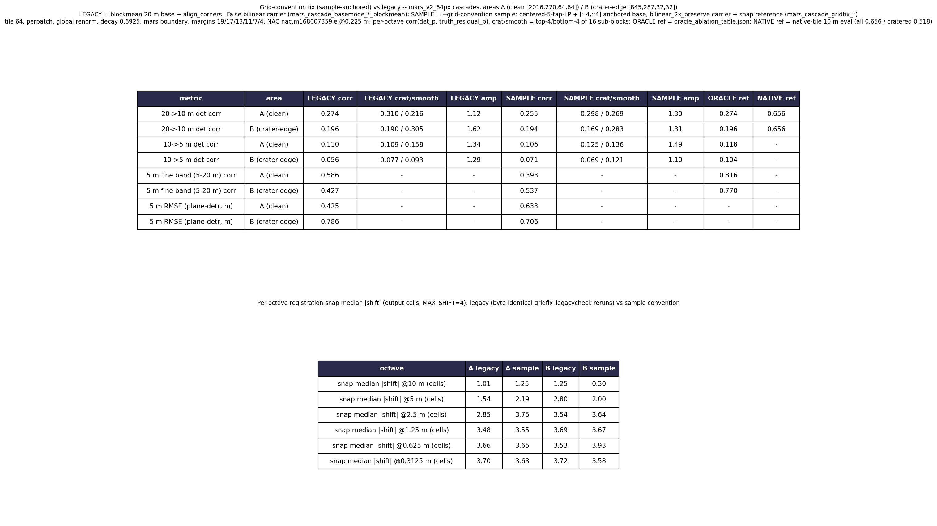 gridfix-compare-table