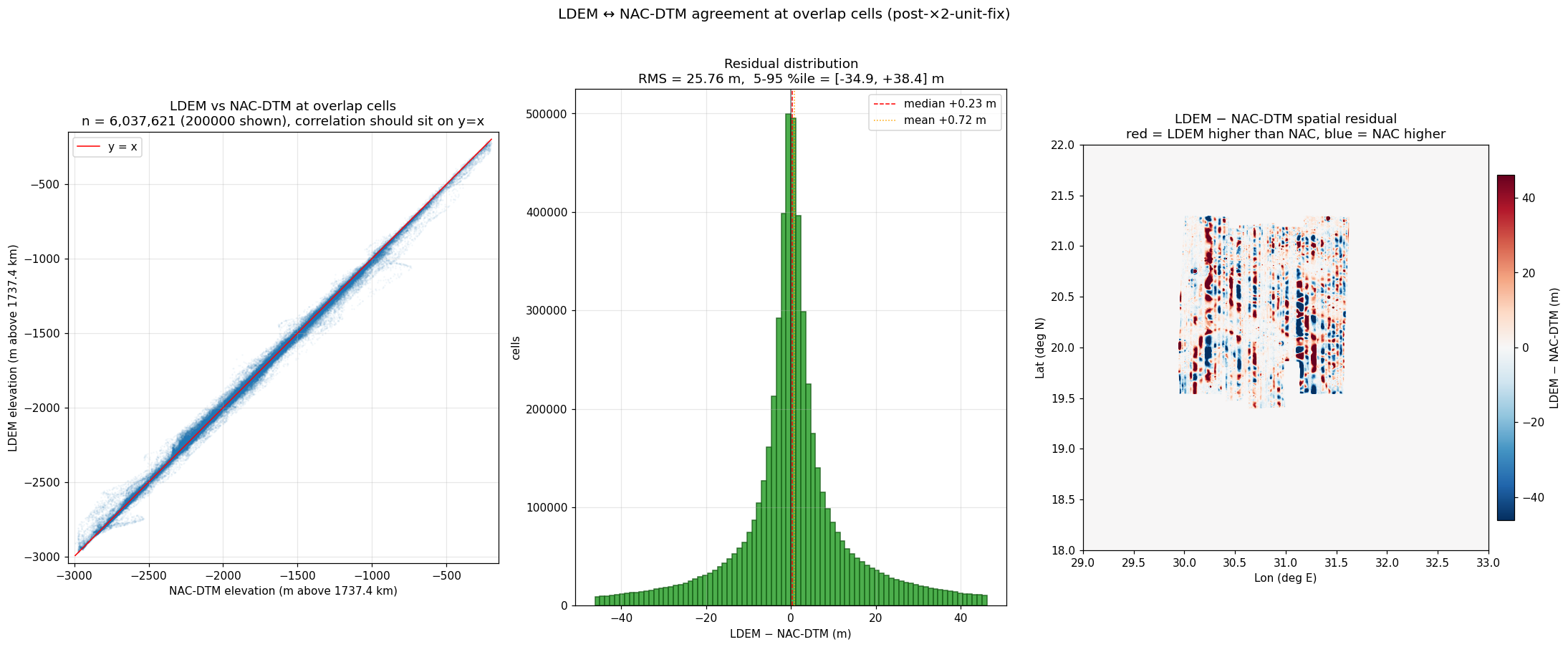ldem-nac-diff