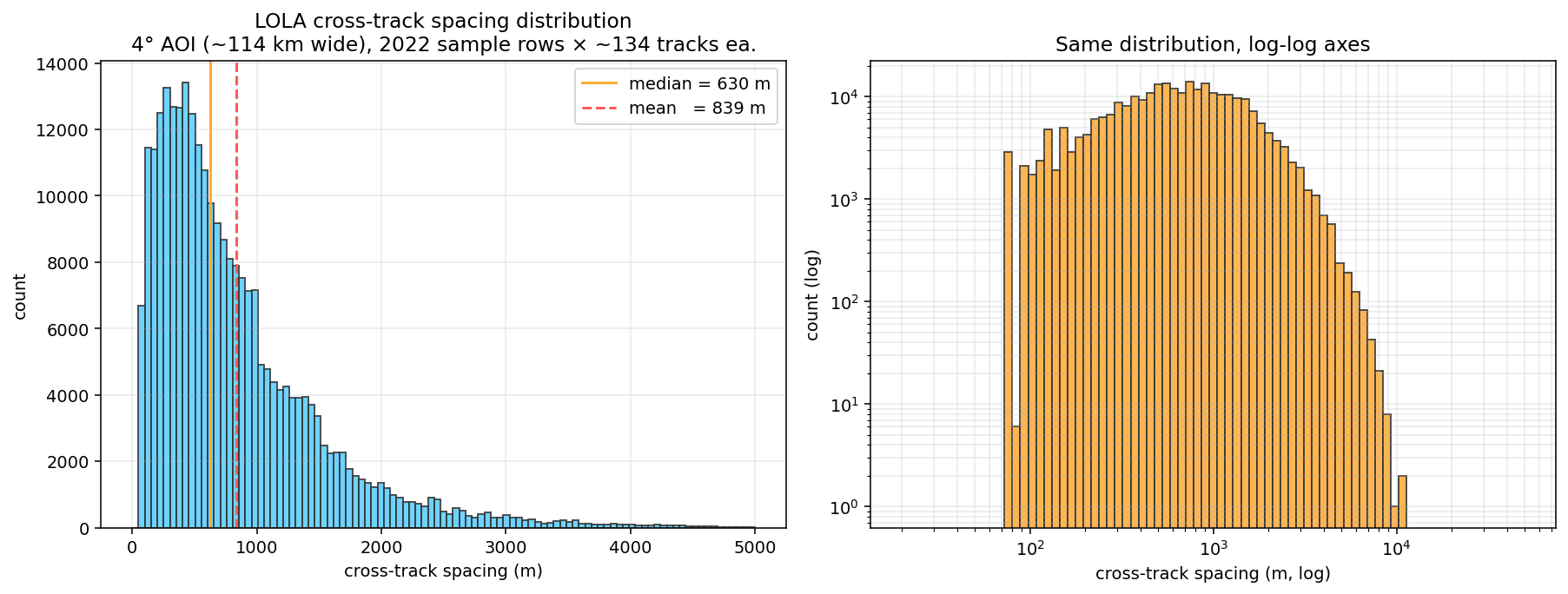 ldem-track-spacing