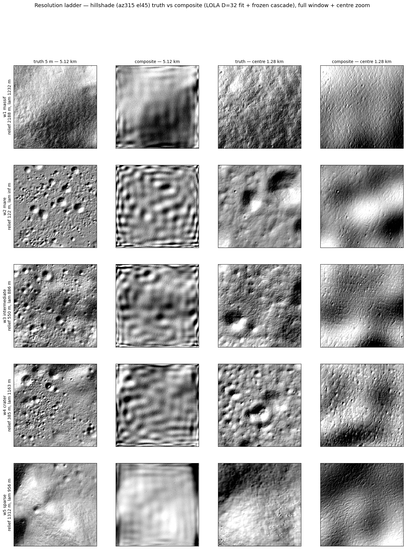 ladder-hillshades