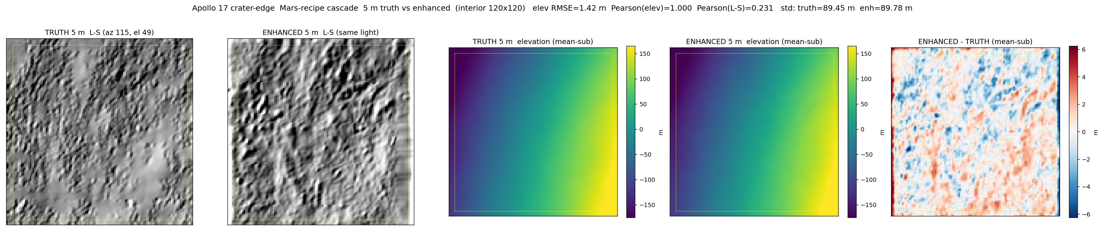 mars-cascade-truth-vs-enhanced-5m