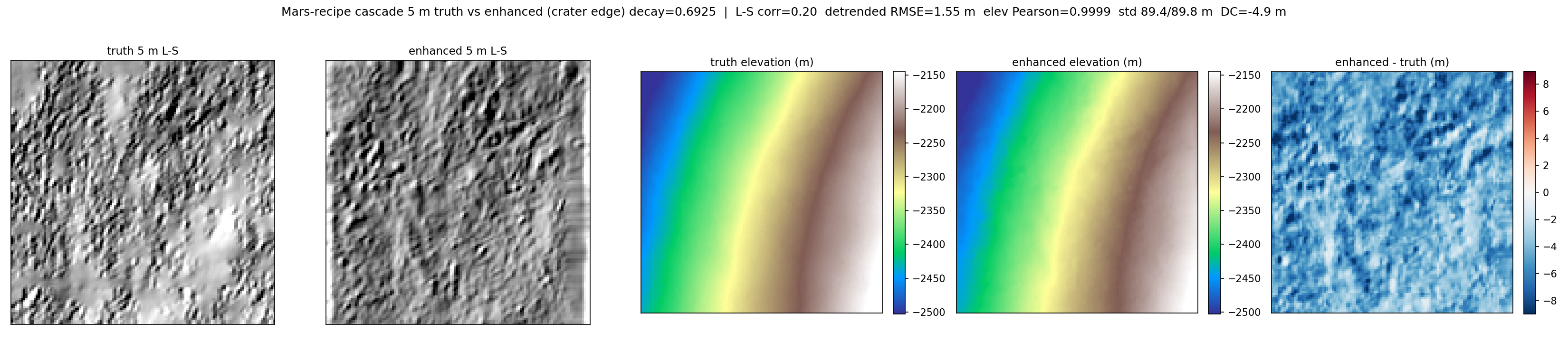 mars-cascade-h053-truth-vs-enhanced-5m