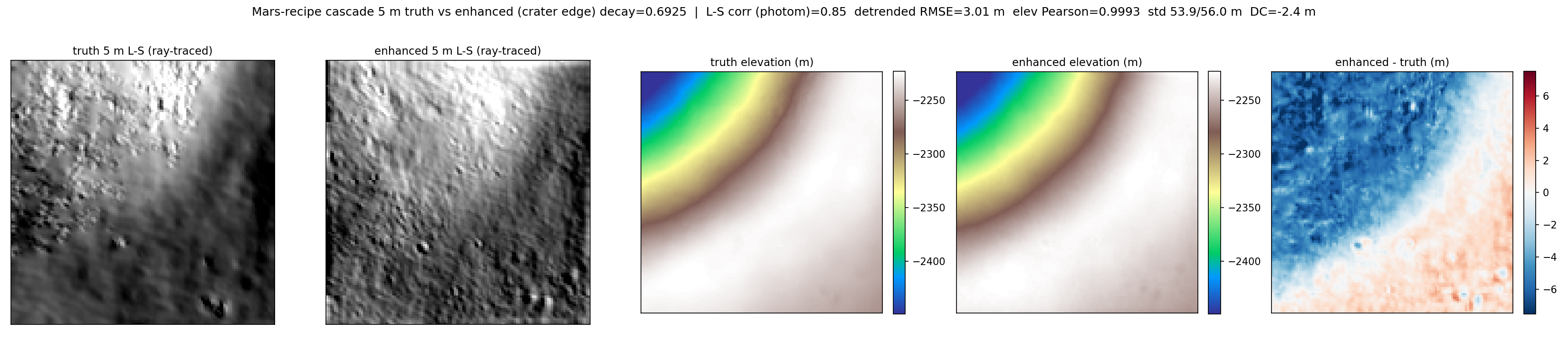 mars-cascade-m168007359le-truth-vs-enhanced-5m