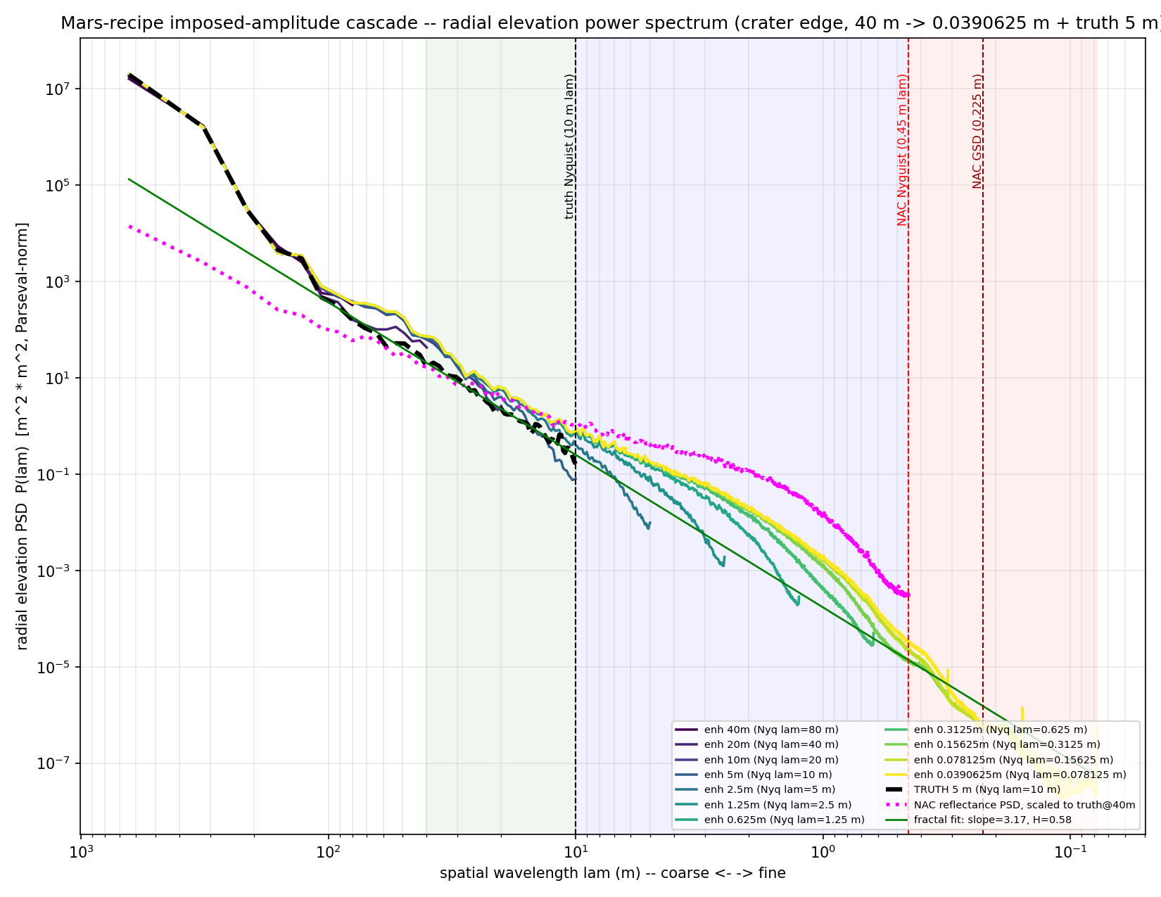 mars-cascade-m168007359le-64px-power-spectrum