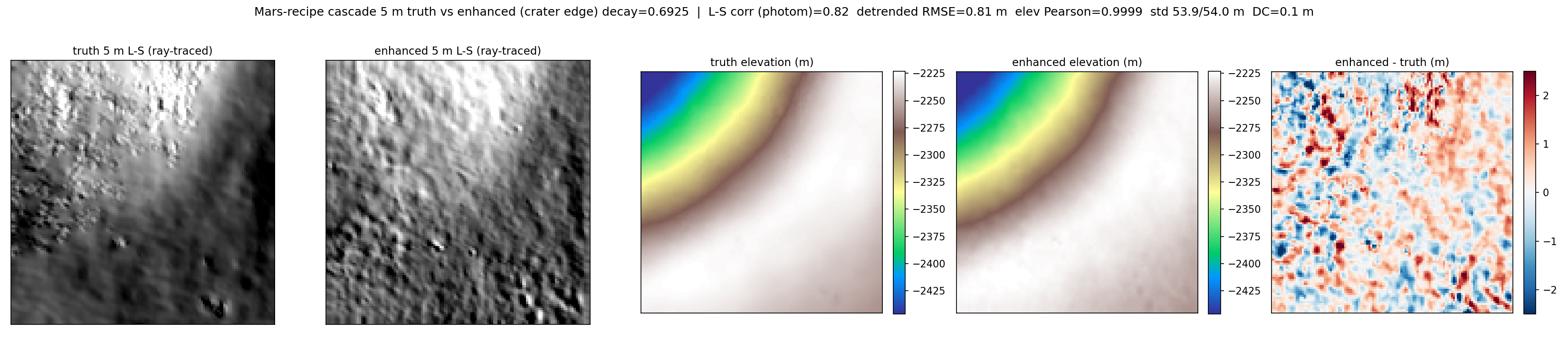 mars-cascade-m168007359le-64px-truth-vs-enhanced-5m