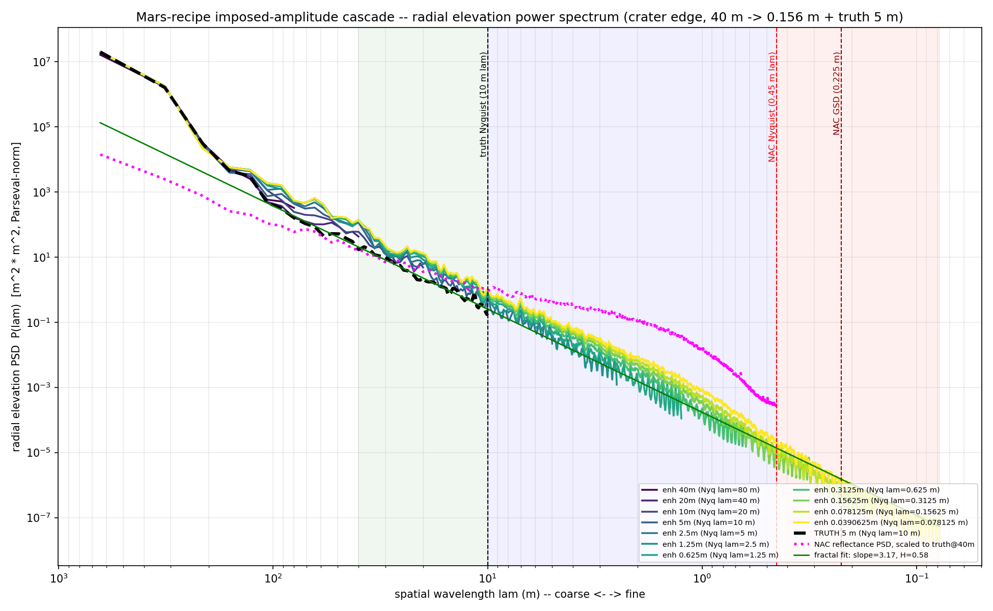 cubic-residual-target-power-spectrum