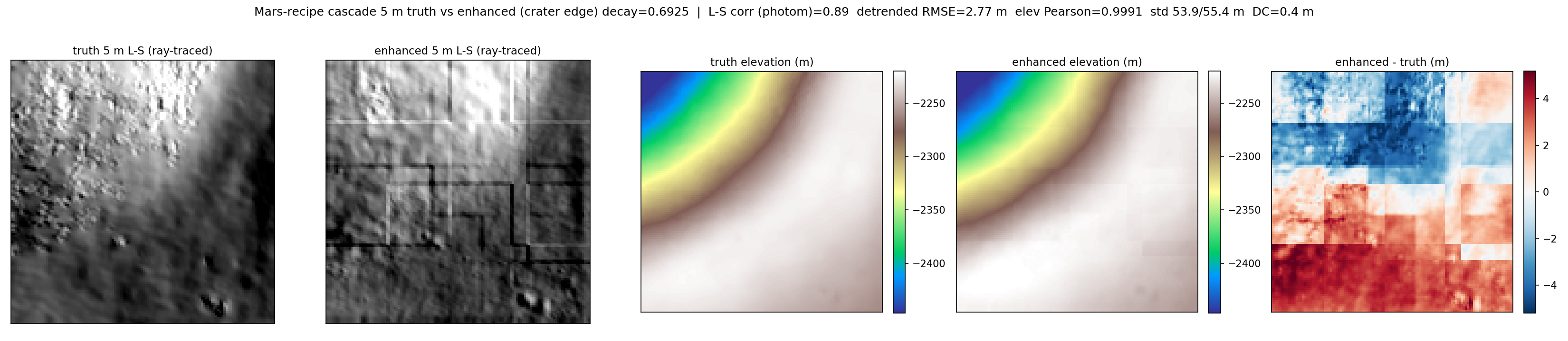 cubic-residual-target-truth-vs-enhanced-5m