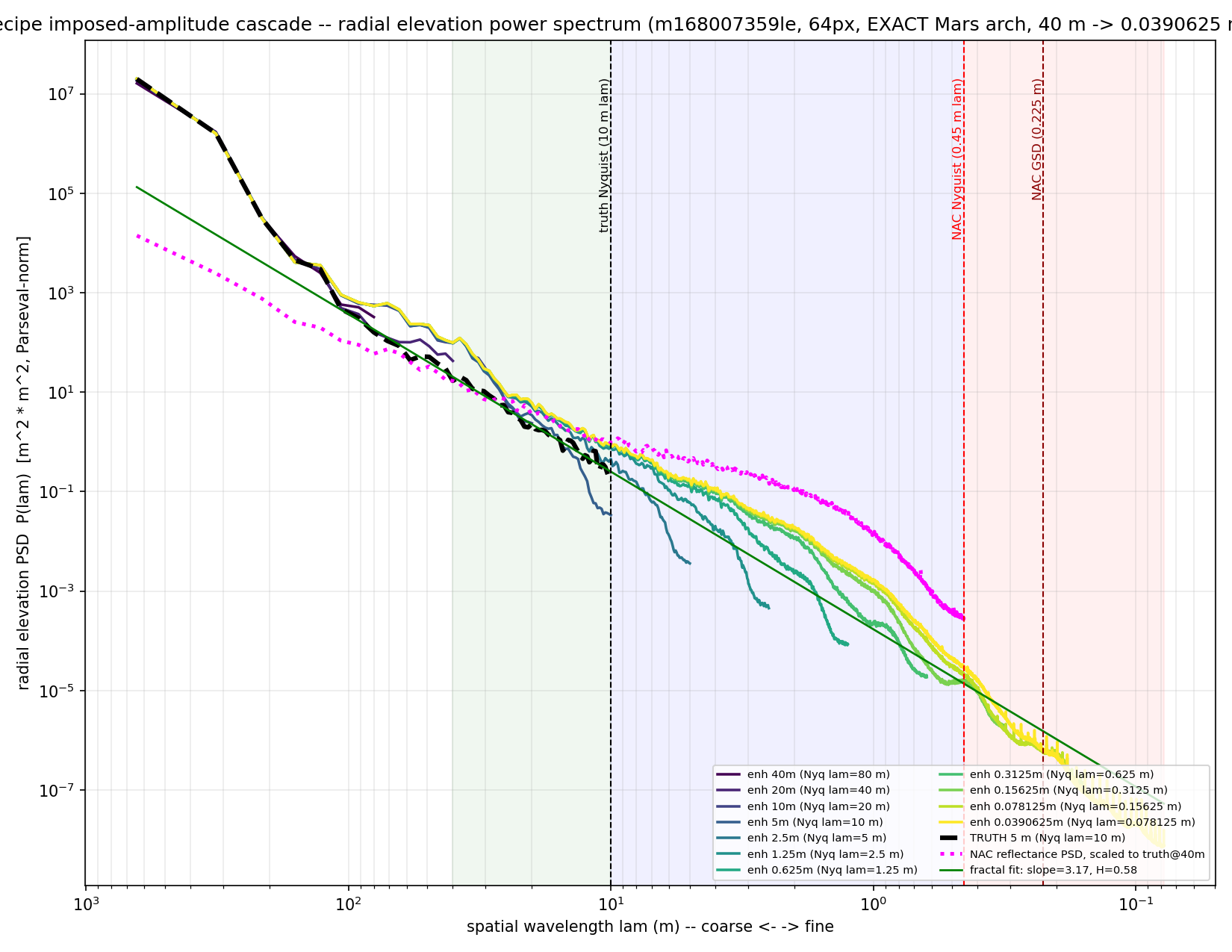 mars-cascade-m168007359le-64px-marsarch-power-spectrum