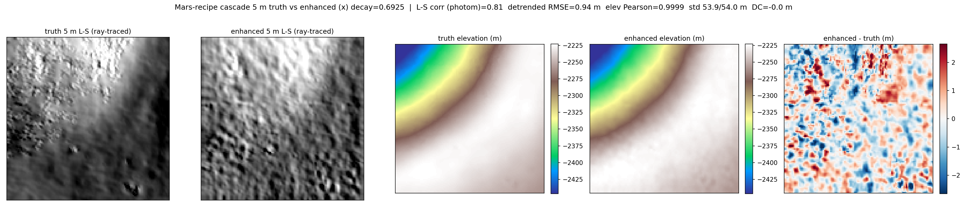 mars-cascade-m168007359le-64px-marsarch-truth-vs-enhanced-5m