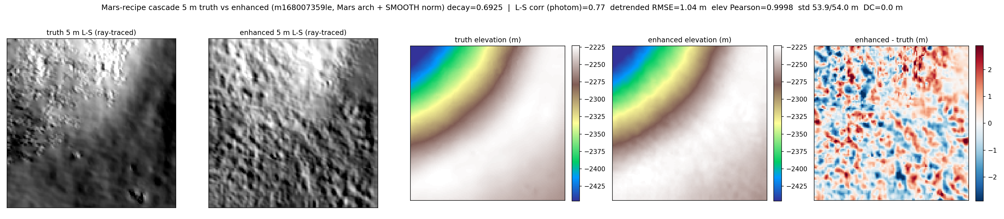 mars-cascade-m168007359le-64px-marsarch-smooth-truth-vs-enhanced-5m