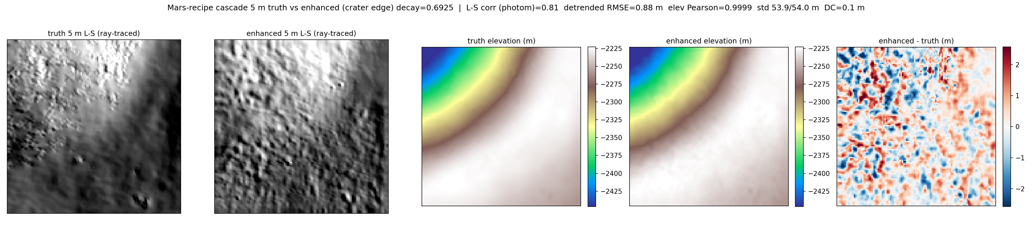 mars-cascade-m168007359le-64px-smooth-truth-vs-enhanced-5m