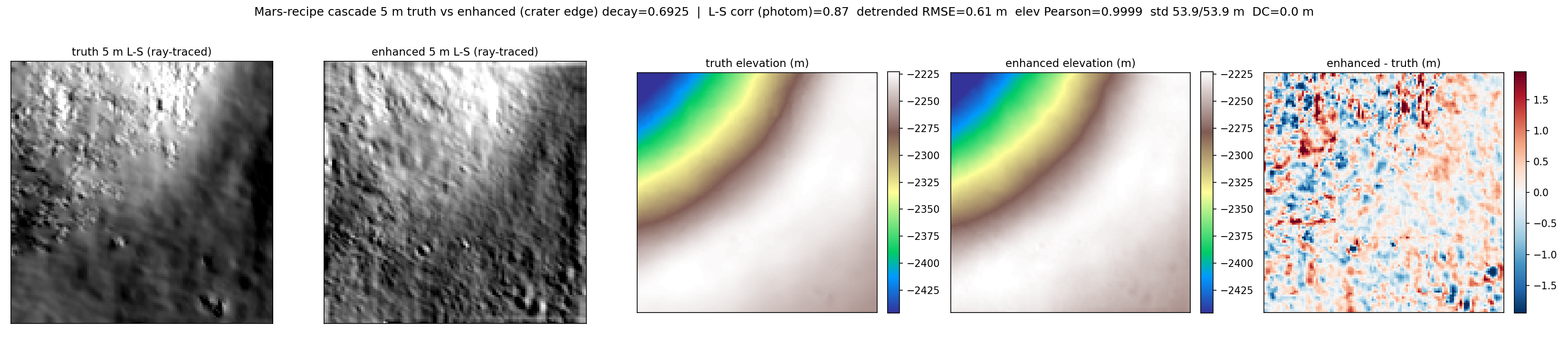 mars-cascade-m168007359le-cubic-truth-vs-enhanced-5m