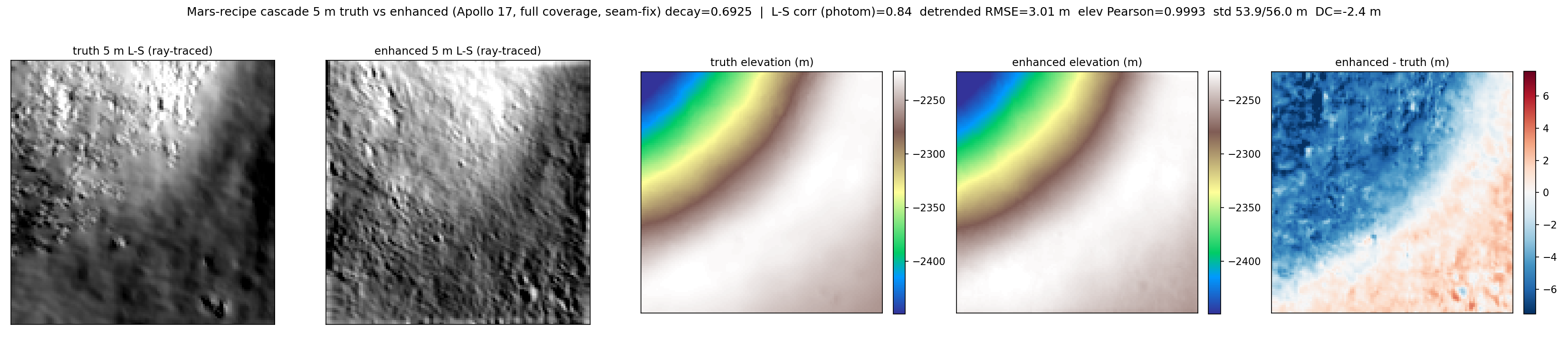 mars-cascade-seamfix-truth-vs-enhanced-5m