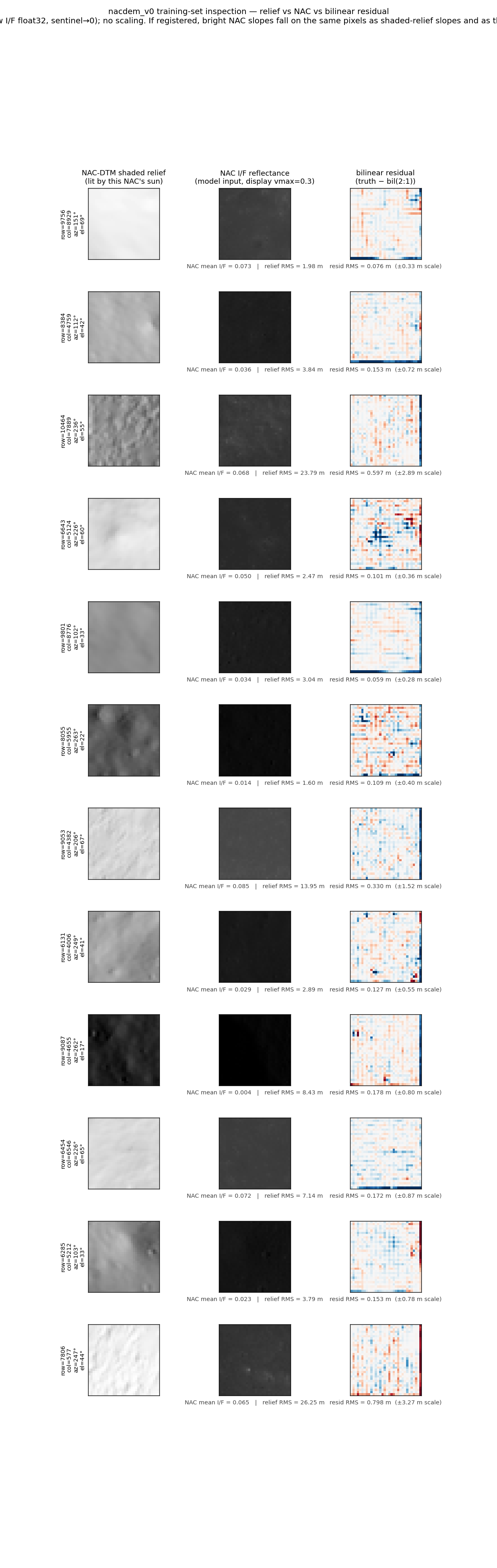 nacdem-v0-patches