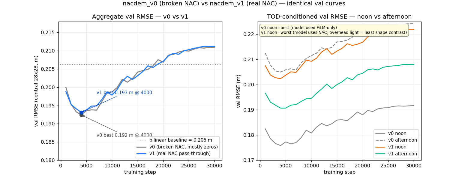 nacdem-v0-vs-v1