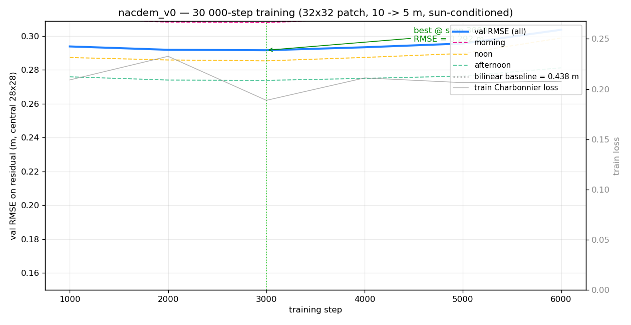 nacdem-v10-curve