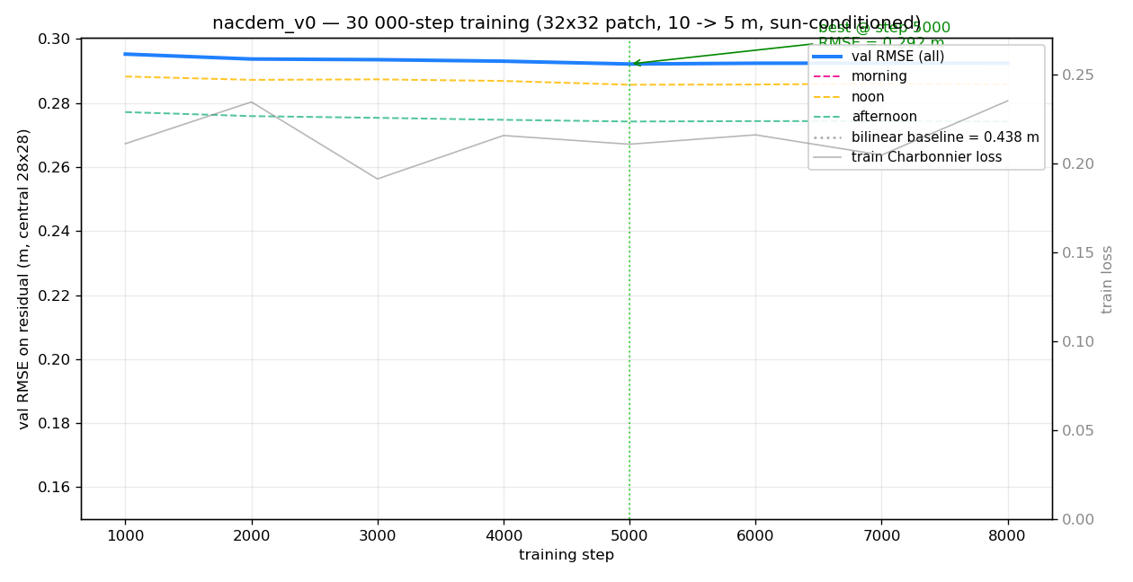 nacdem-v11-curve