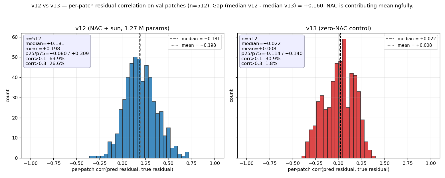 nacdem-v12-vs-v13-corr