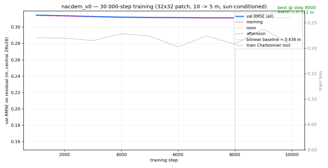 nacdem-v15low-curve