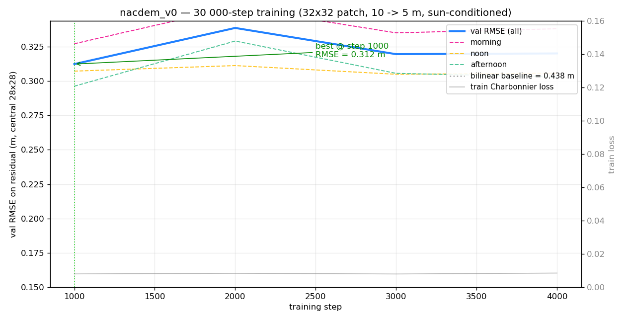 nacdem-v16-curve