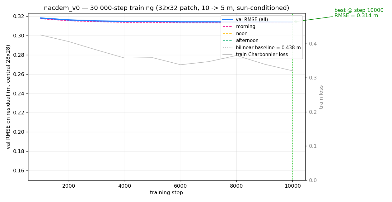 nacdem-v17low-curve