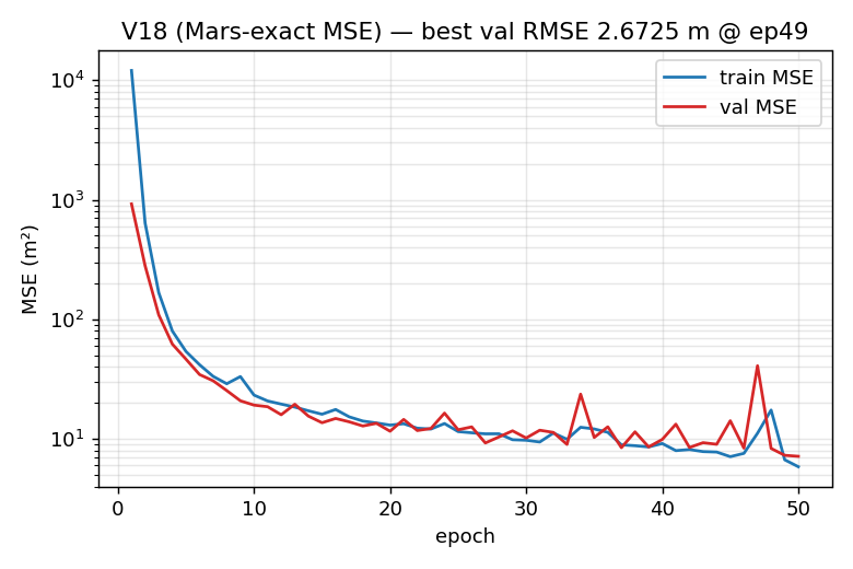 nacdem-v18-curve