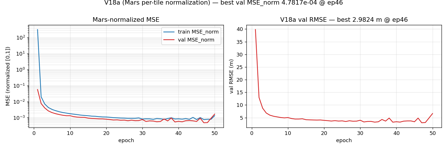 nacdem-v18a-curve