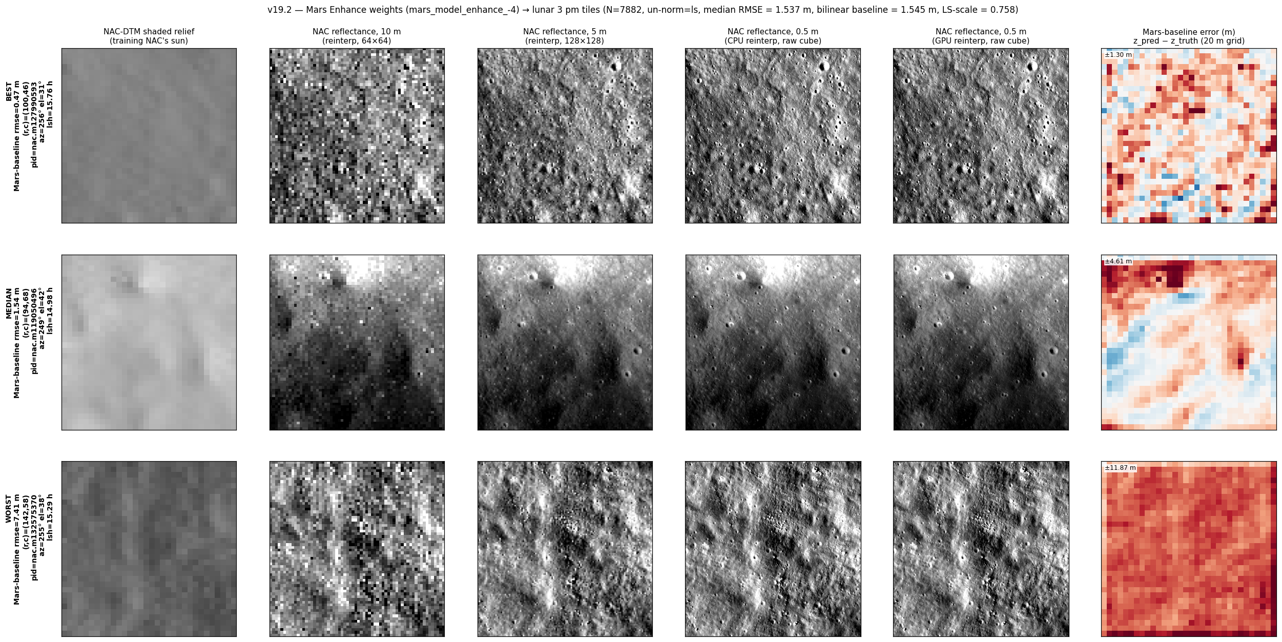 nacdem-v19-2-mars-baseline