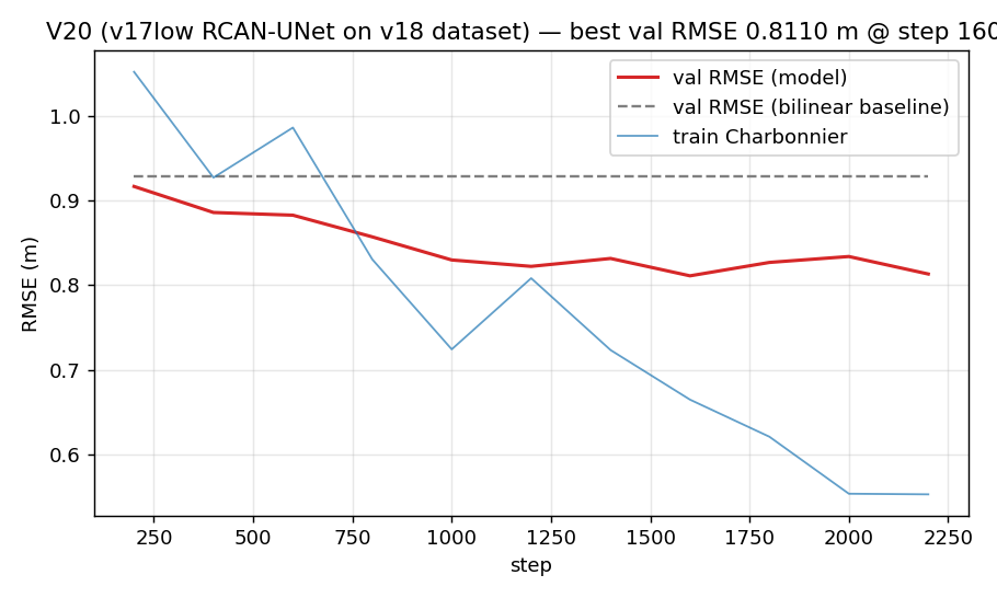 nacdem-v20.2-curve