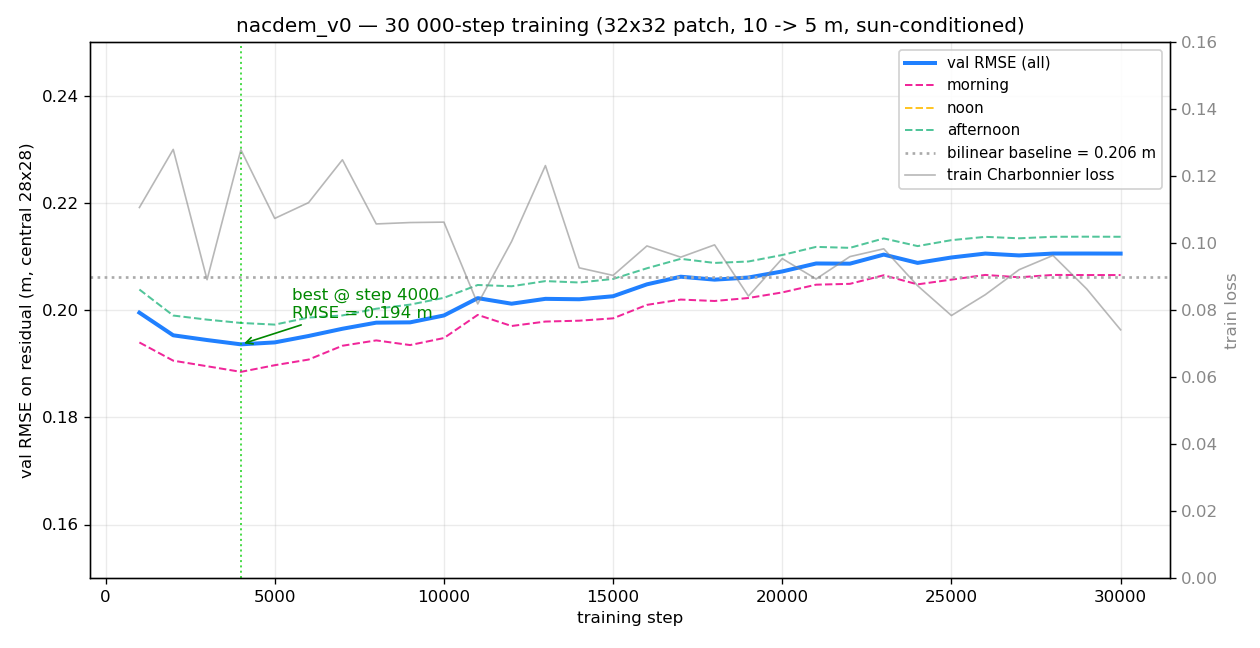 nacdem-v3-curve