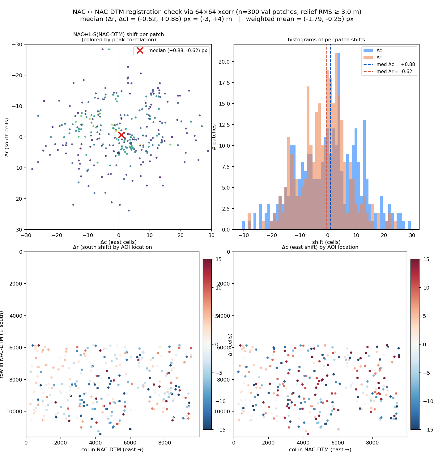 nacdem-v3-xcorr