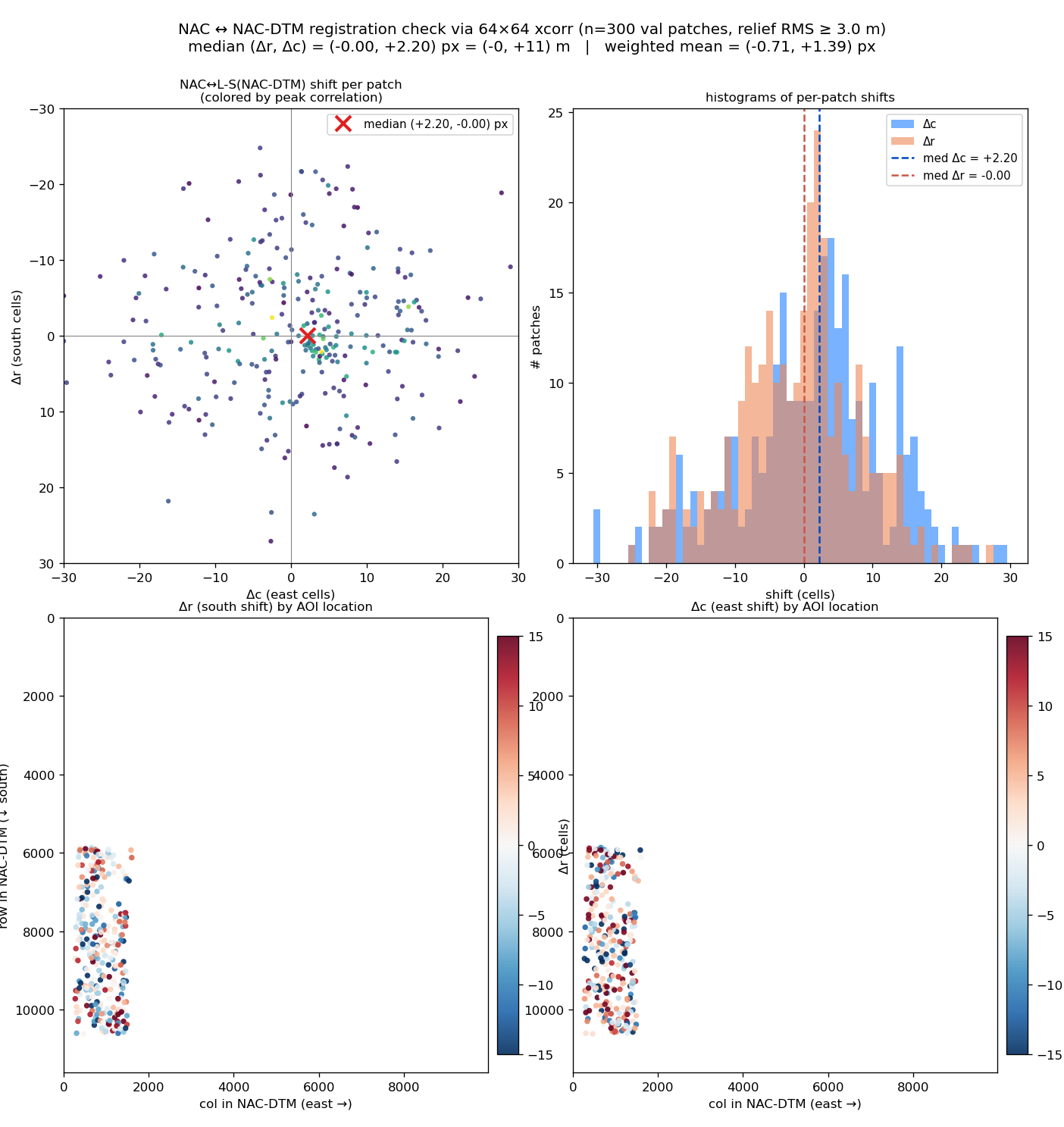 nacdem-v5-xcorr