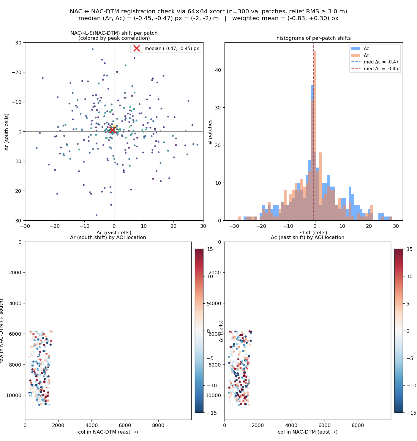 nacdem-v6-xcorr