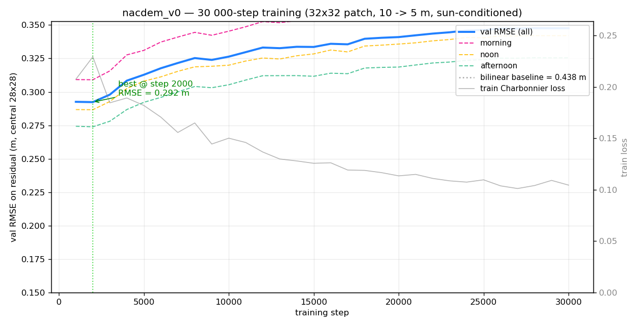 nacdem-v8-curve