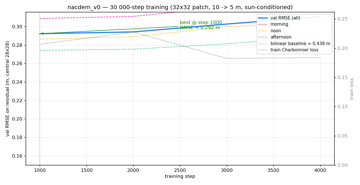 nacdem-v9-curve